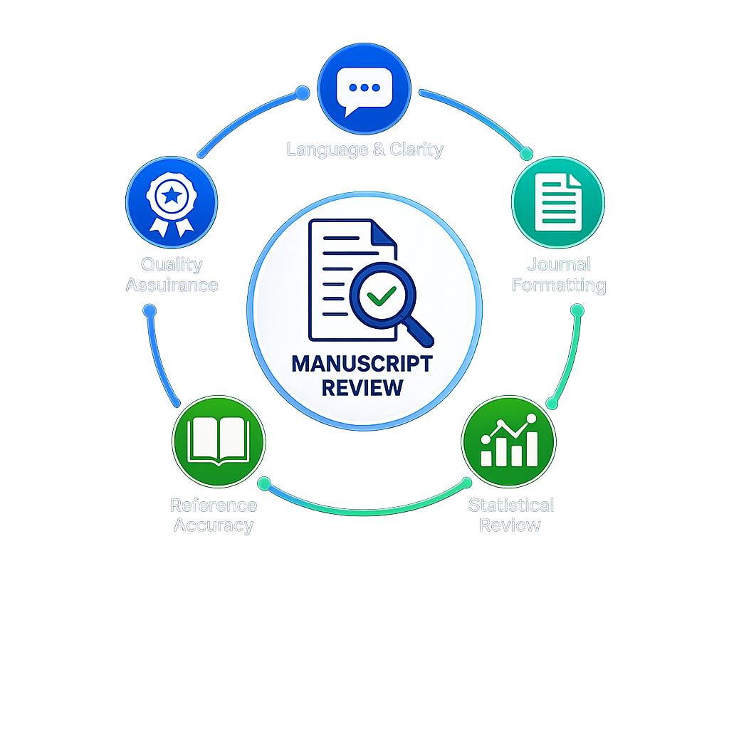 Manuscript Review Process